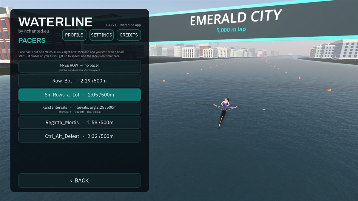 The pace boat list with names, splits and the position of an interval pacer within its set